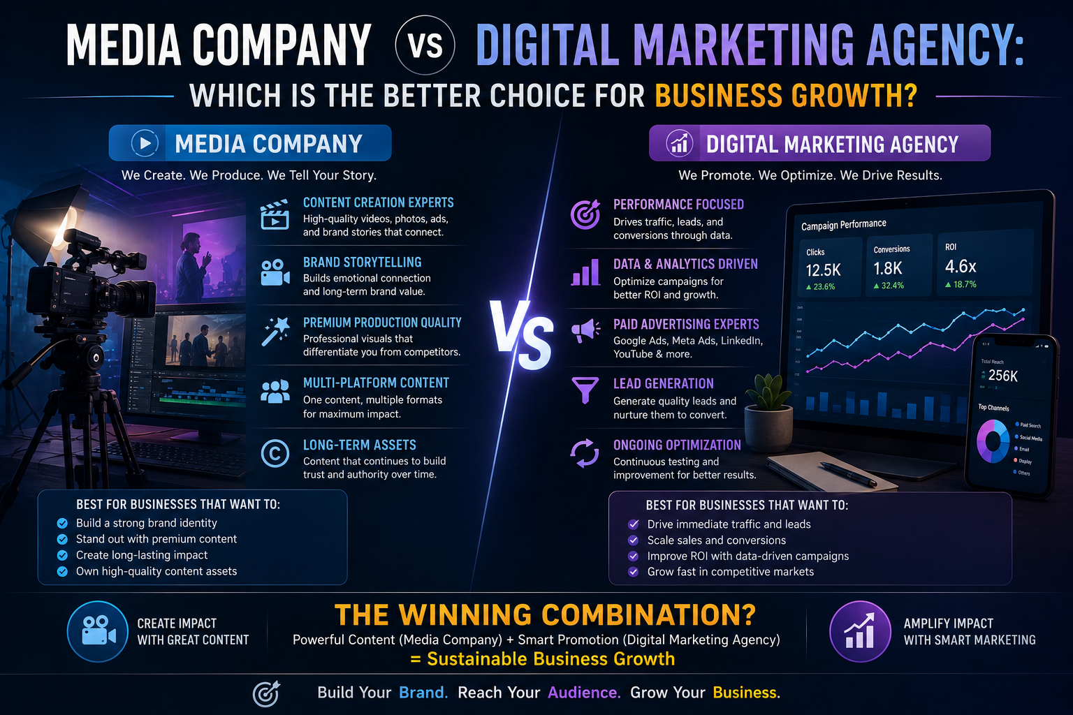 Media Company vs Digital Marketing Agency: Which Is the Better Choice for Business Growth?