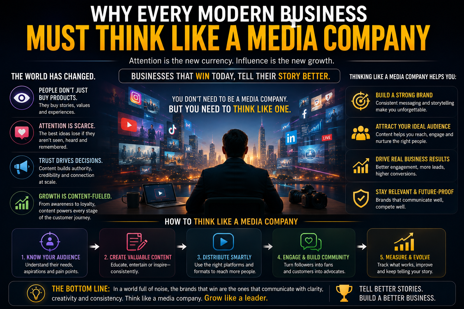 Why Every Modern Business Must Think Like a Media Company