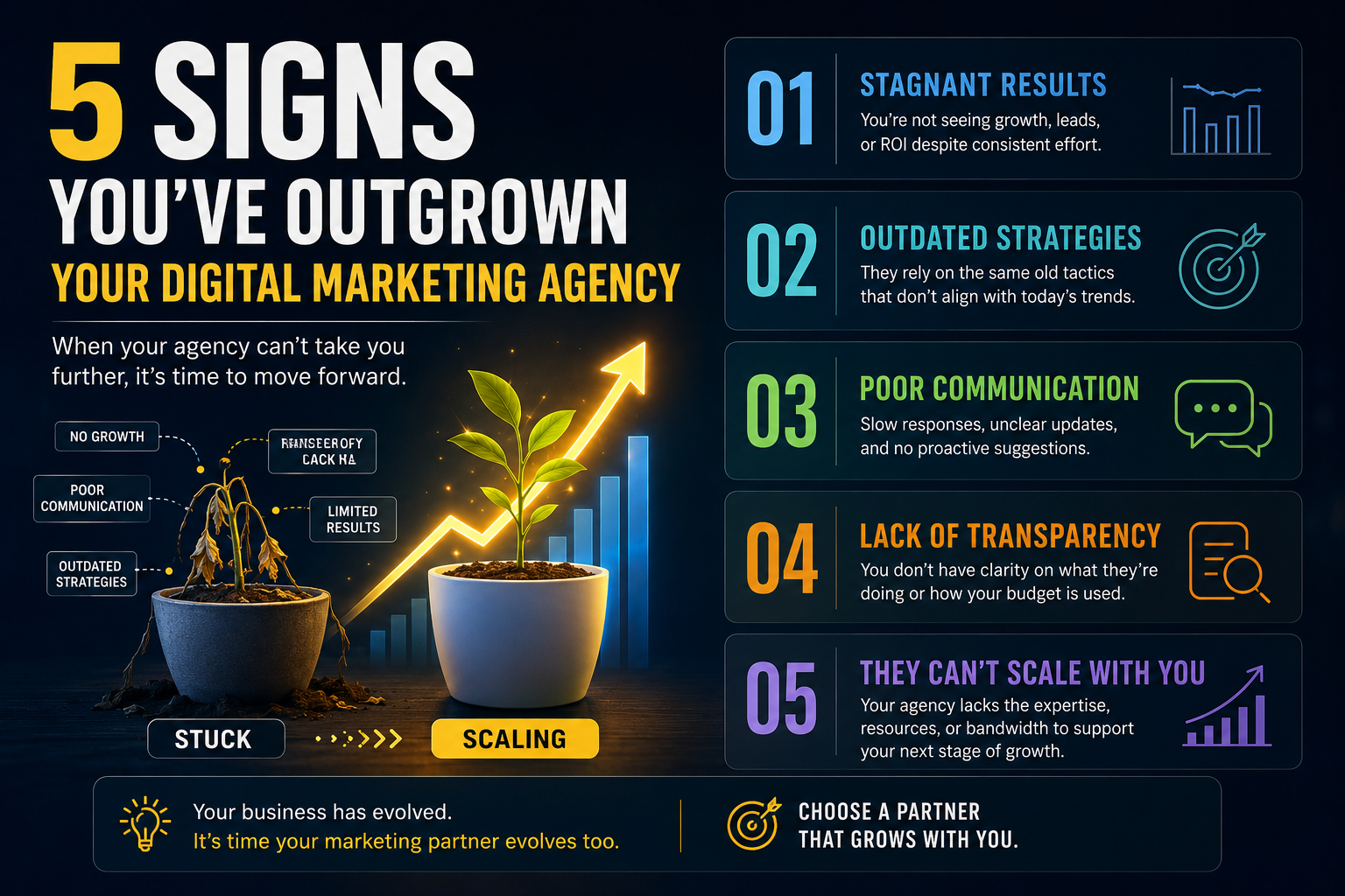 5 Signs You've Outgrown Your Digital Marketing Agency