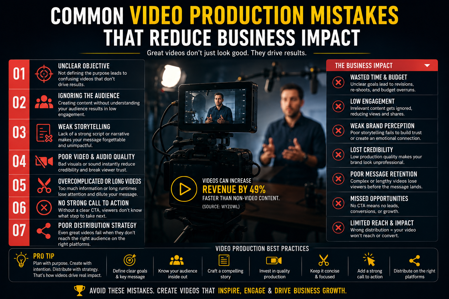 Common Video Production Mistakes That Reduce Business Impact
