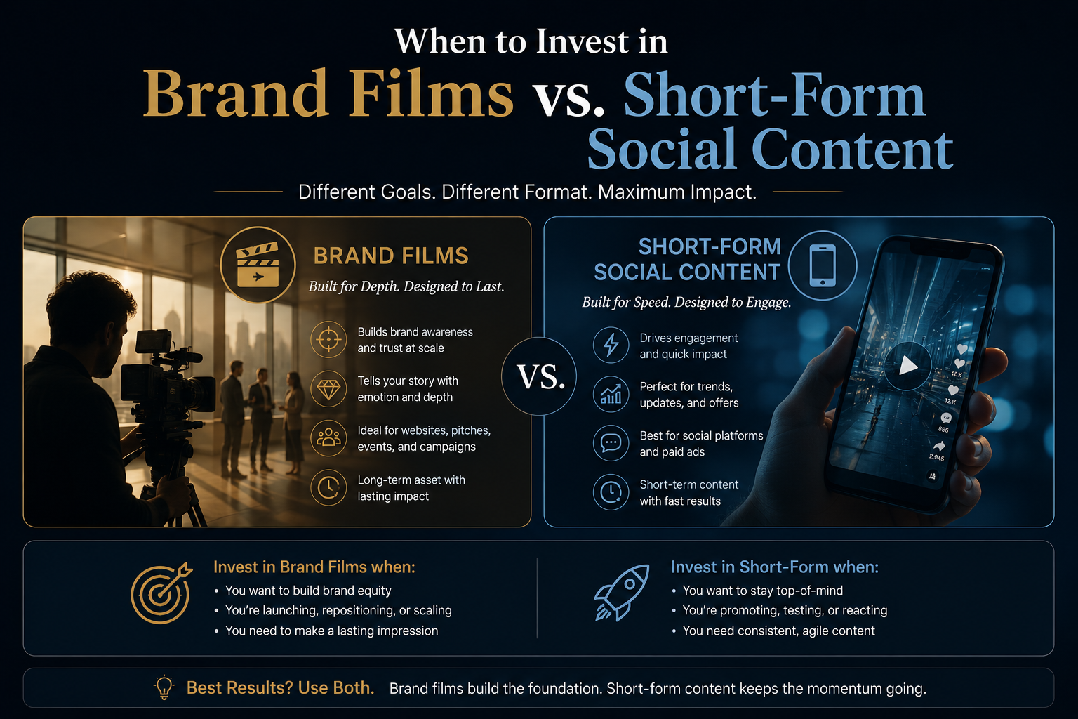 When to Invest in Brand Films vs. Short-Form Social Content