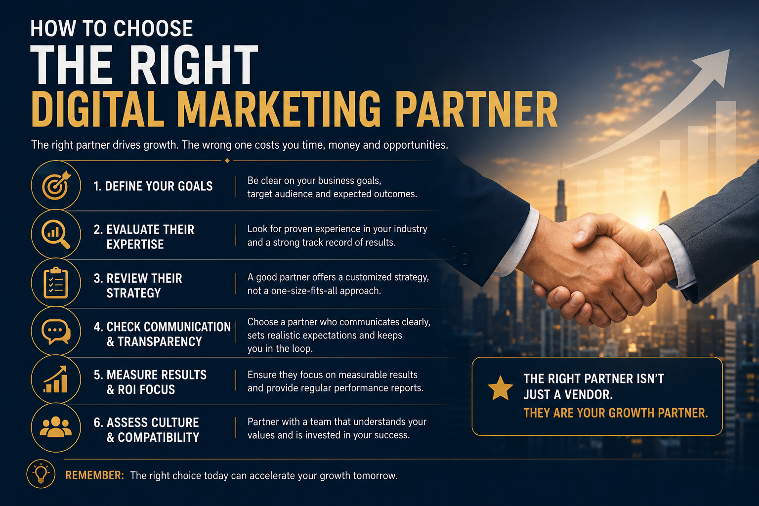 How to Choose the Right Digital Marketing Partner