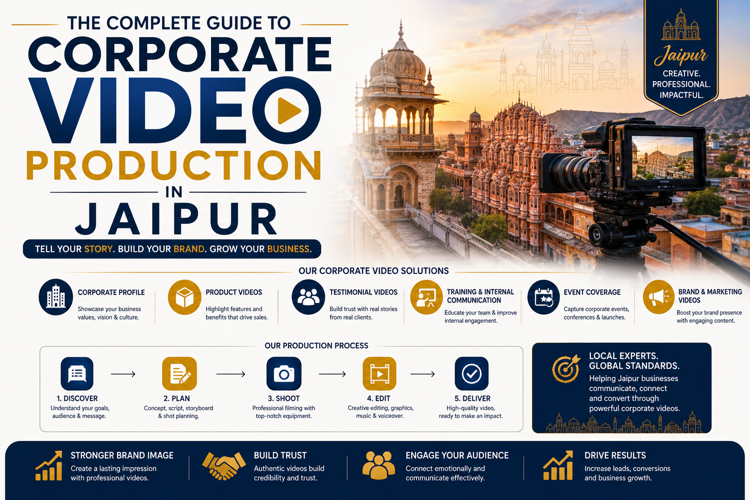 Corporate Video Production Company in Jaipur