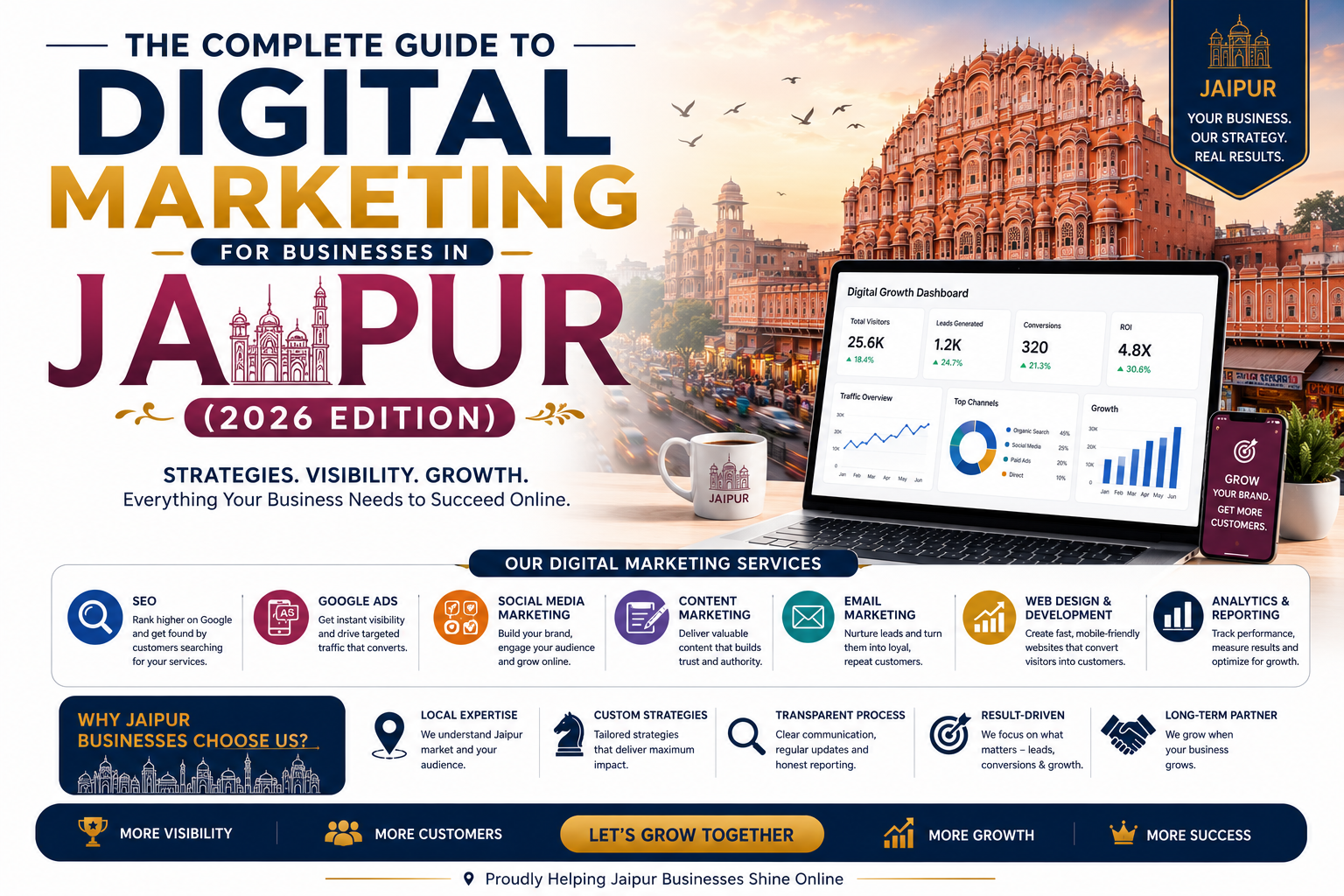 The Complete Guide to Digital Marketing for Businesses in Jaipur (2026 Edition)